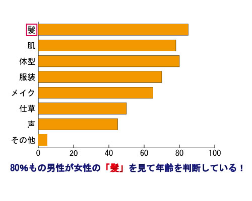 グラフ