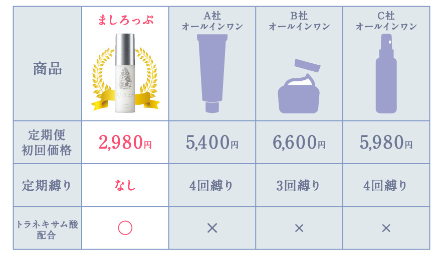 他社商品比較風03