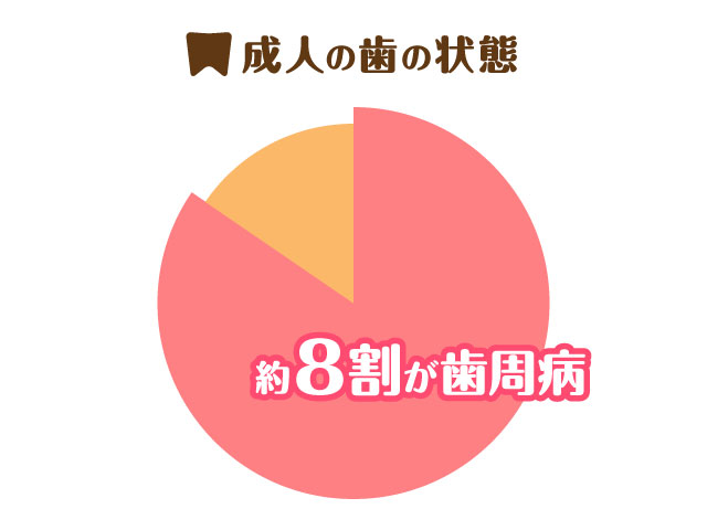 shisyubyo_graph